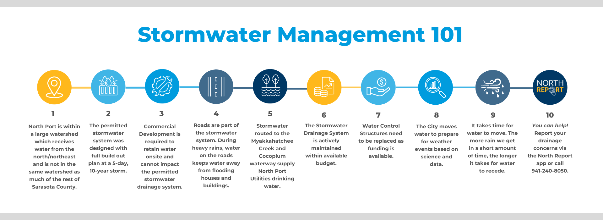 Stormwater 101 Hero Graphic-091824v2.png